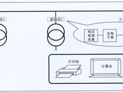 遠(yuǎn)程抄表高壓計(jì)量箱與電能計(jì)量遠(yuǎn)程監(jiān)控系統(tǒng)的密切關(guān)系